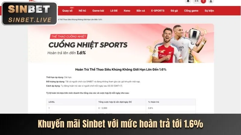 Phân tích ưu đãi mới nhất từ liên kết win888
